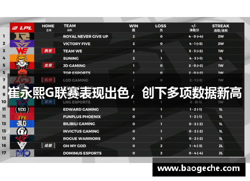 崔永熙G联赛表现出色，创下多项数据新高